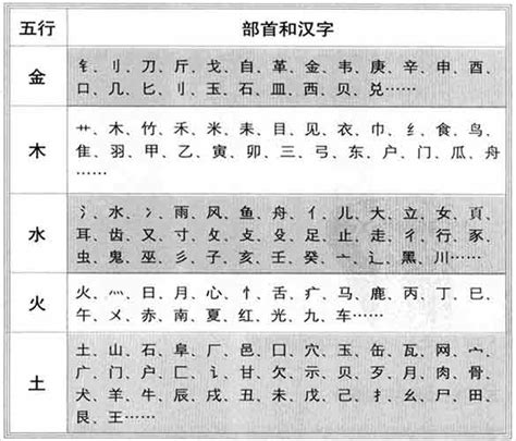 语 五行|语字的五行属性